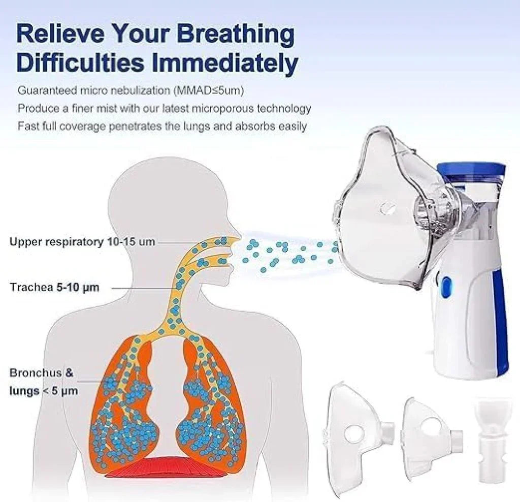 Portable Nebulizer for Kids & Adults | Rechargeable